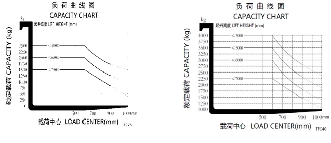 湖南荣洲机械设备有限公司,移动式升降平台价格,湖南升降货梯,塑料托盘批发,固定式升降平台,曲臂式升降平台,汽车尾板,全电动叉车 湖南荣洲机械设备有限公司,移动式升降平台价格,湖南升降货梯,塑料托盘批发,固定式升降平台,曲臂式升降平台,汽车尾板,全电动叉车