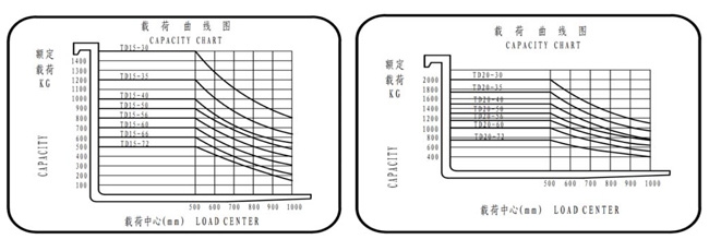湖南荣洲机械设备有限公司,移动式升降平台价格,湖南升降货梯,塑料托盘批发,固定式升降平台,曲臂式升降平台,汽车尾板,全电动叉车 湖南荣洲机械设备有限公司,移动式升降平台价格,湖南升降货梯,塑料托盘批发,固定式升降平台,曲臂式升降平台,汽车尾板,全电动叉车