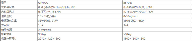 湖南升降平台,长沙升降平台,湖南手动叉车,长沙手动叉车,长沙液压升降平台,湖南升降货梯,长沙液压升降货梯,长沙升降货梯,湖南液压升降机,湖南升降平台厂家,湖南升降机,长沙升降机,湖南升降机厂家